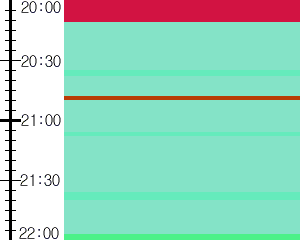 Y1c3:time table