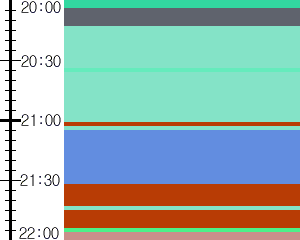 Y1c4:time table