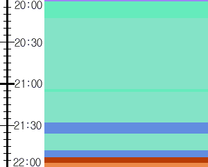 Y1c5:time table