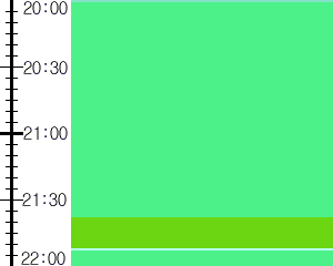 Y1valk1:time table