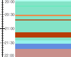 Y1valk3:time table