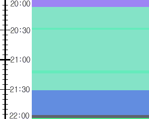 Y1valk5:time table