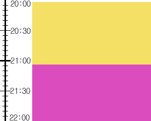 Y3valf3:time table