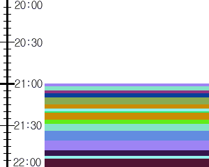 Y1b1:time table