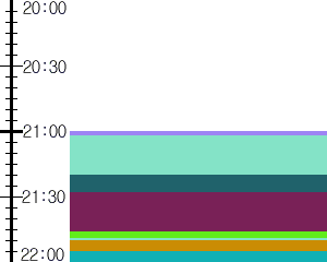 Y1b2:time table