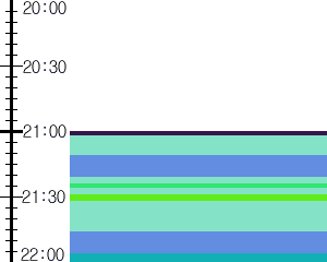 Y1b3:time table