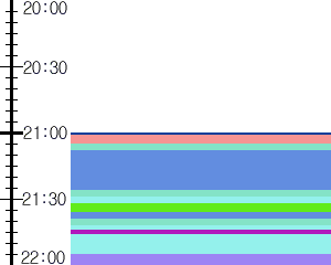 Y1b4:time table