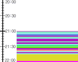 Y1b5:time table