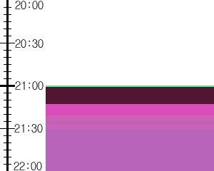 Y1c2:time table