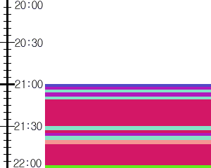 Y1c4:time table