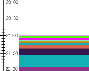 Y1c5:time table