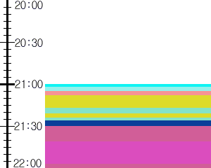 Y1l2:time table