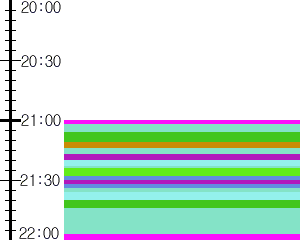 Y1l3:time table