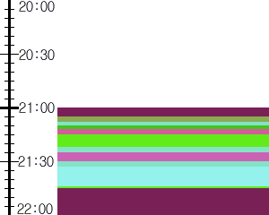 Y1l4:time table