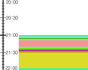 Y1l5:time table