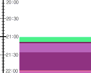 Y1valk1:time table