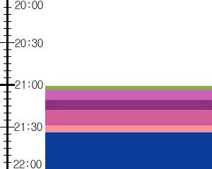 Y1valk3:time table