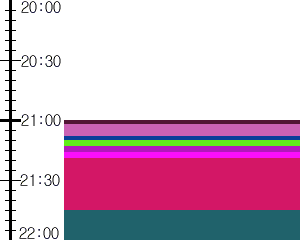 Y1valk4:time table