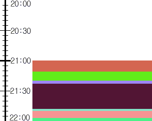 Y1valk5:time table