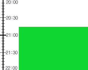 Y2n2:time table