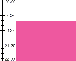 Y2n4:time table