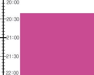 Y3n1:time table