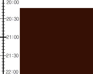 Y3n2:time table