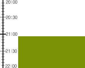 Y3n3:time table