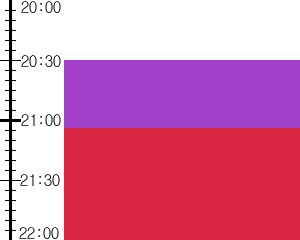 Y3n5:time table