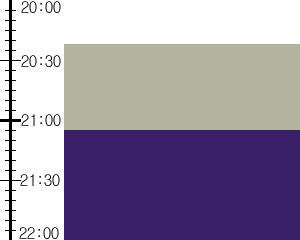 Y3valf4:time table