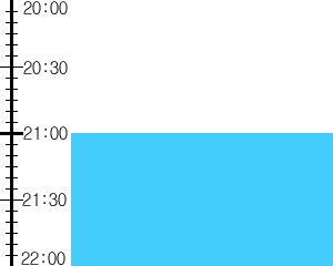 Y3valf5:time table