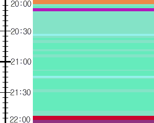 Y1b1:time table