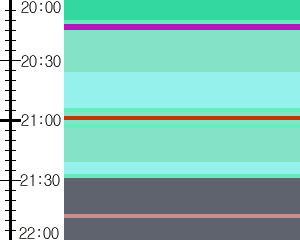 Y1b2:time table