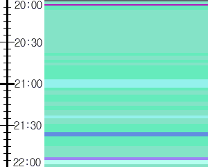 Y1b5:time table