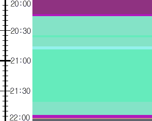 Y1c2:time table