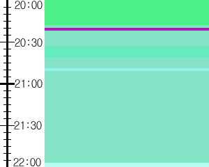 Y1c3:time table