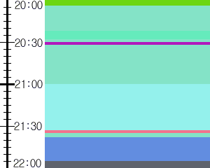 Y1l1:time table