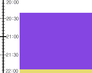 Y2valf3:time table