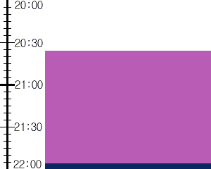 Y3valf2:time table