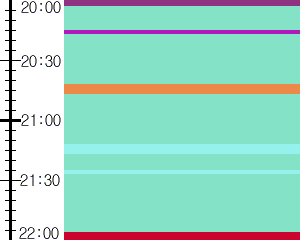 Y1b1:time table