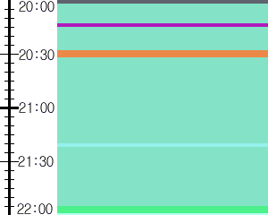 Y1b2:time table