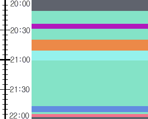 Y1c2:time table