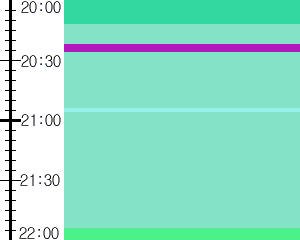 Y1c3:time table