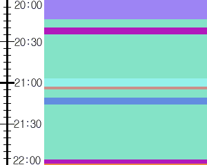 Y1c4:time table