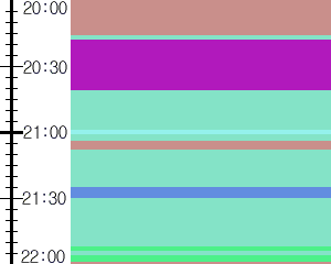 Y1c5:time table