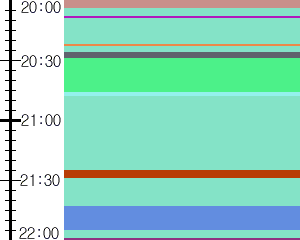 Y1valk3:time table