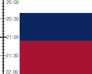 Y3valf4:time table