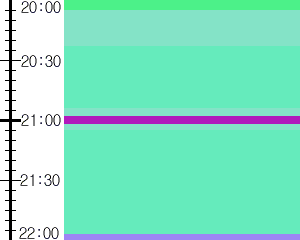 Y1b3:time table