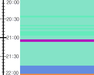 Y1b4:time table