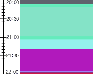 Y1c2:time table